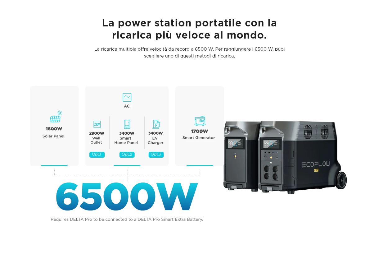 EcoFlow power station DELTA Pro 3,6-6,5 Kwh